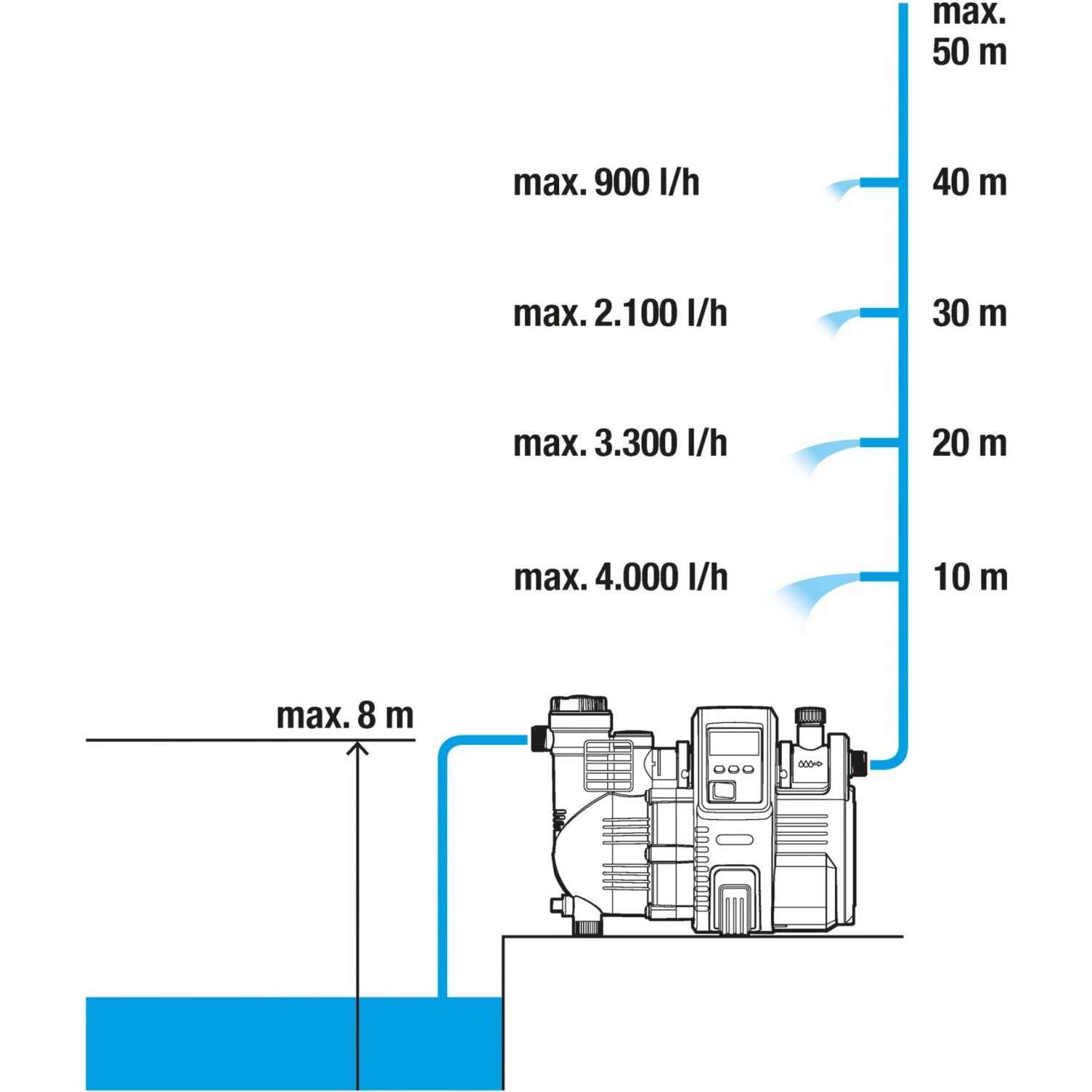 GARDENA smart Haus- & Gartenautomat 5000/5 Set, Pumpe (schwarz, 1.300 Watt, mit GARDENA smart Gateway) GARDENA Smart Garden GARDENA Smart Haus- & Gartenautomat 5000/5 Set, Pumpe (schwarz, 1.300 Watt, Mit GARDENA Smart Gateway) -Alternate Verkaufsladen GARDENA smart Haus Gartenautomat 5000 5 Set Pumpe@@9wigcu09 6
